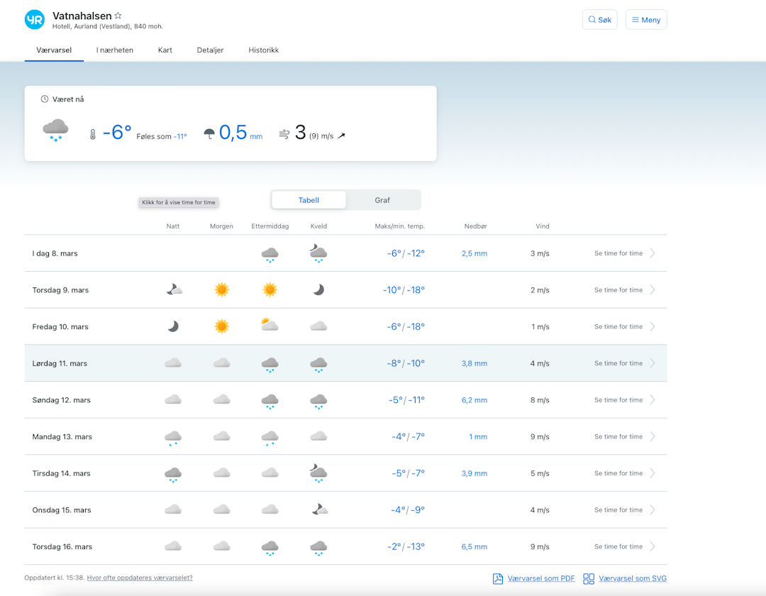 Værvarselet for Vatnahalsen per 8.mars. Værvarselet for Vatnahalsen per 8.mars.