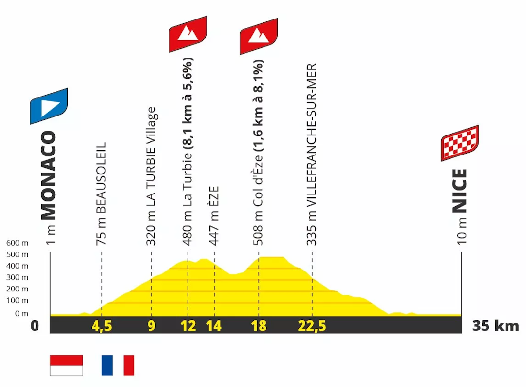 TØFF: 21. etappe kan snu sluttresultat i Touren på hodet. TØFF: 21. etappe kan snu sluttresultat i Touren på hodet.