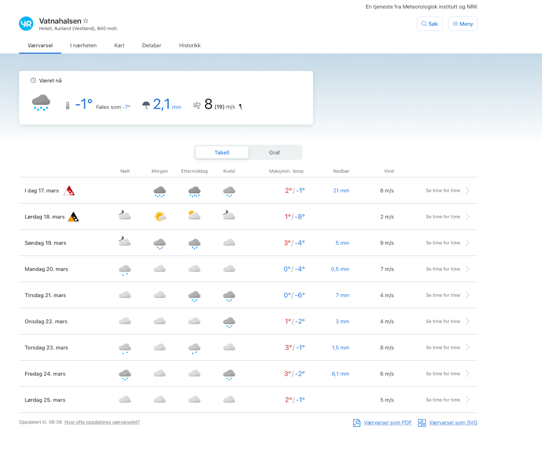VÆRMELDINGA 17.MARS: Det er ganske mye vær 17.mars, men utover uka skal været roe seg og snødekket stabiliserer seg noe. VÆRMELDINGA 17.MARS: Det er ganske mye vær 17.mars, men utover uka skal været roe seg og snødekket stabiliserer seg noe.