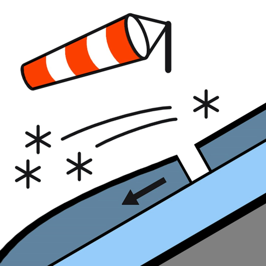 SNØ OG VIND: Symbolet på fokksnø. SNØ OG VIND: Symbolet på fokksnø.