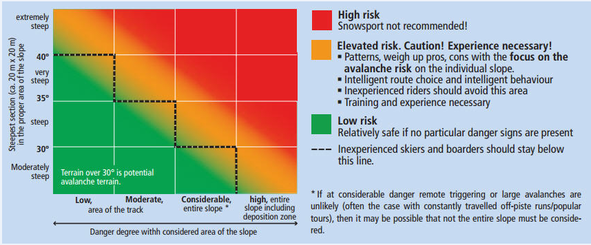 Utklipp fra boken Snøskred på 1-2-3 Utklipp fra boken Snøskred på 1-2-3