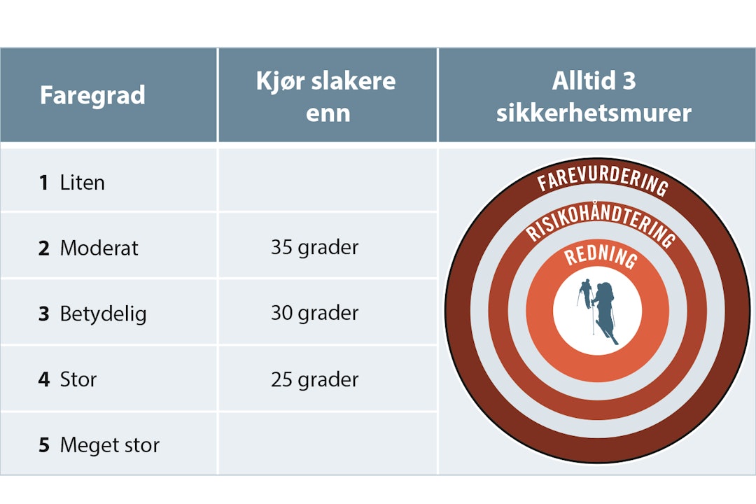Utklipp fra boka Snøskred på 1-2-3 Utklipp fra boka Snøskred på 1-2-3