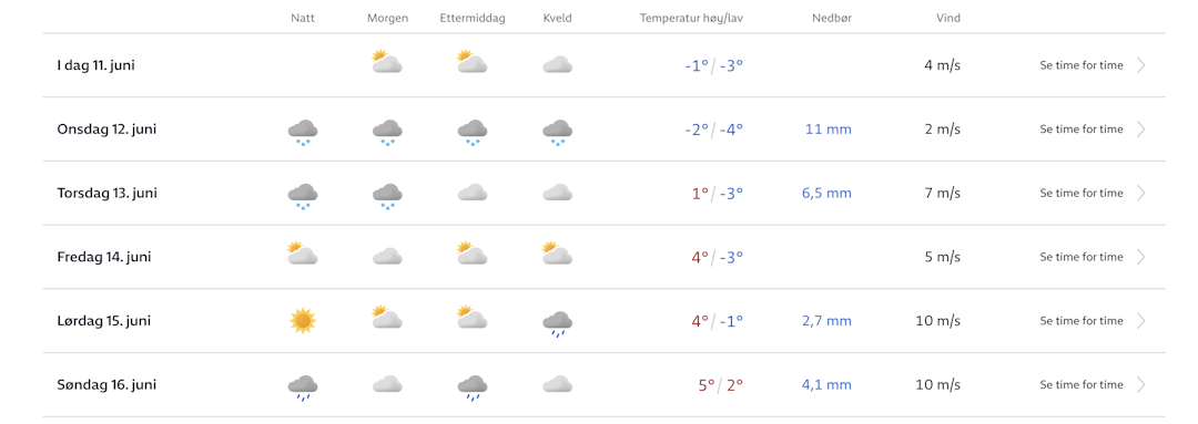 NY DUMP: Det ser ut til at det kommer enda et snøfall på Juvass. Hvis YR har rett blir det pudderdag i juni! Foto: Skjermdump yr.no. YR værmelding