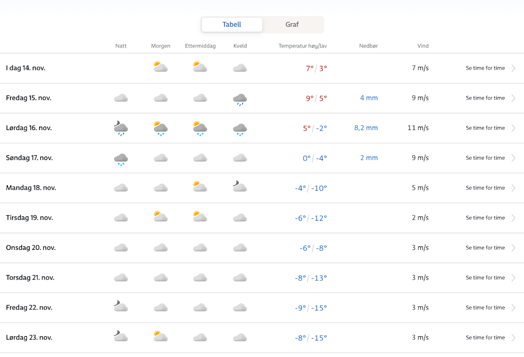 SNART: Nå kommer vinteren også til Geilo. SNART: Nå kommer vinteren også til Geilo.