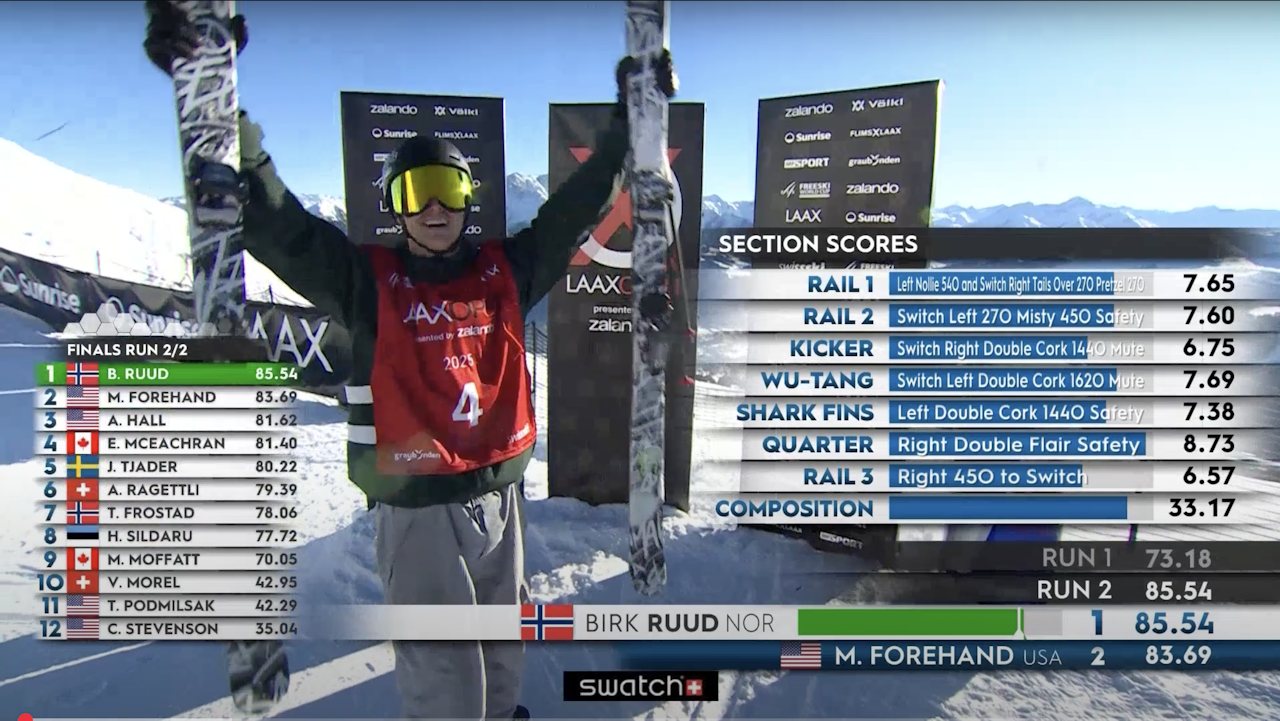 TILBAKE I TOPPEN: Birk Ruud klinket til i tredje run og knuste all motstand under verdenscupen i Laax. TILBAKE I TOPPEN: Birk Ruud klinket til i tredje run og knuste all motstand under verdenscupen i Laax.