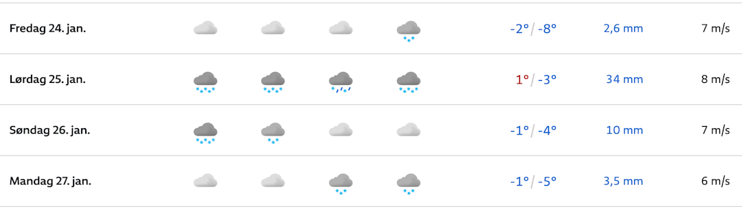 HALVMETEREN: Slik ser prognosen ut for Myrkdalen-Vetlebotn på 700 moh (21.01.25). Skjermdump: Yr.no HALVMETEREN: Slik ser prognosen ut for Myrkdalen-Vetlebotn på 700 moh (21.01.25). Skjermdump: Yr.no