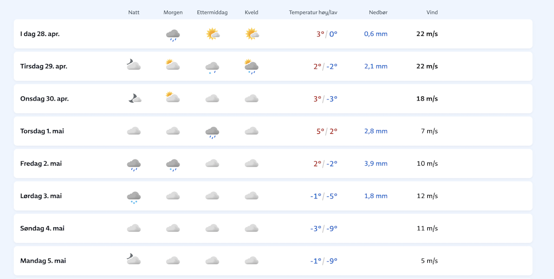 LANGTIDSVARSEL: Værmeldingen for Valdresflye. Foto: Skjermdump yr.no. LANGTIDSVARSEL: Værmeldingen for Valdresflye. Foto: Skjermdump yr.no.