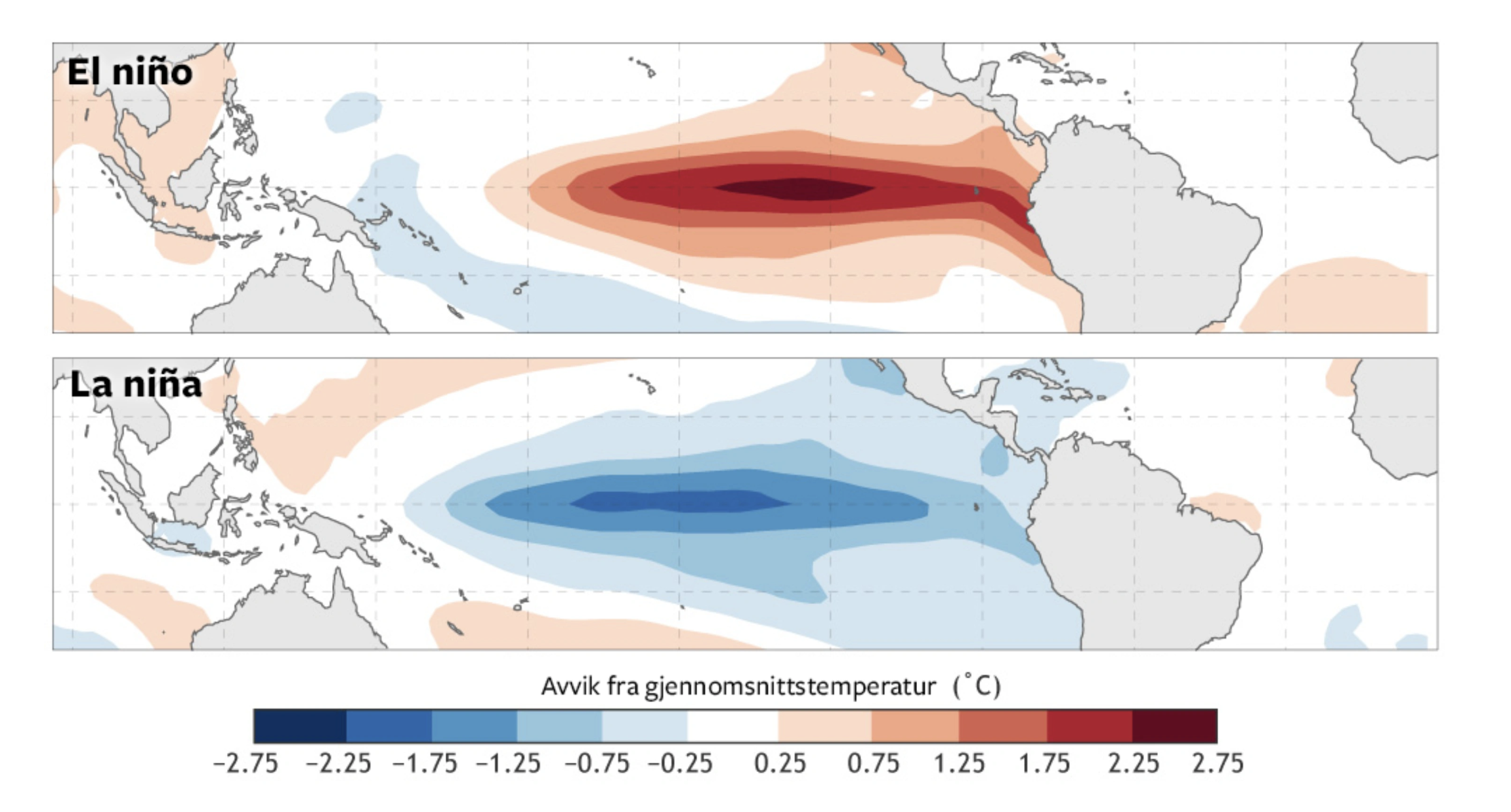 LOS FENOMENOS: Under El niño blir havet varmere i det østlige Stillehavet. Den tilsvarende nedkjølingen under La Niña er litt svakere og ligger lengre vest. Ill: Bjerknessenteret i Bergen