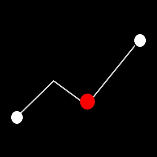 A black background with a zigzagging white line graph having three points connected by straight lines. The first and third points are white circles, and the middle one is a larger red circle. The middle segment of the graph dips below the others.