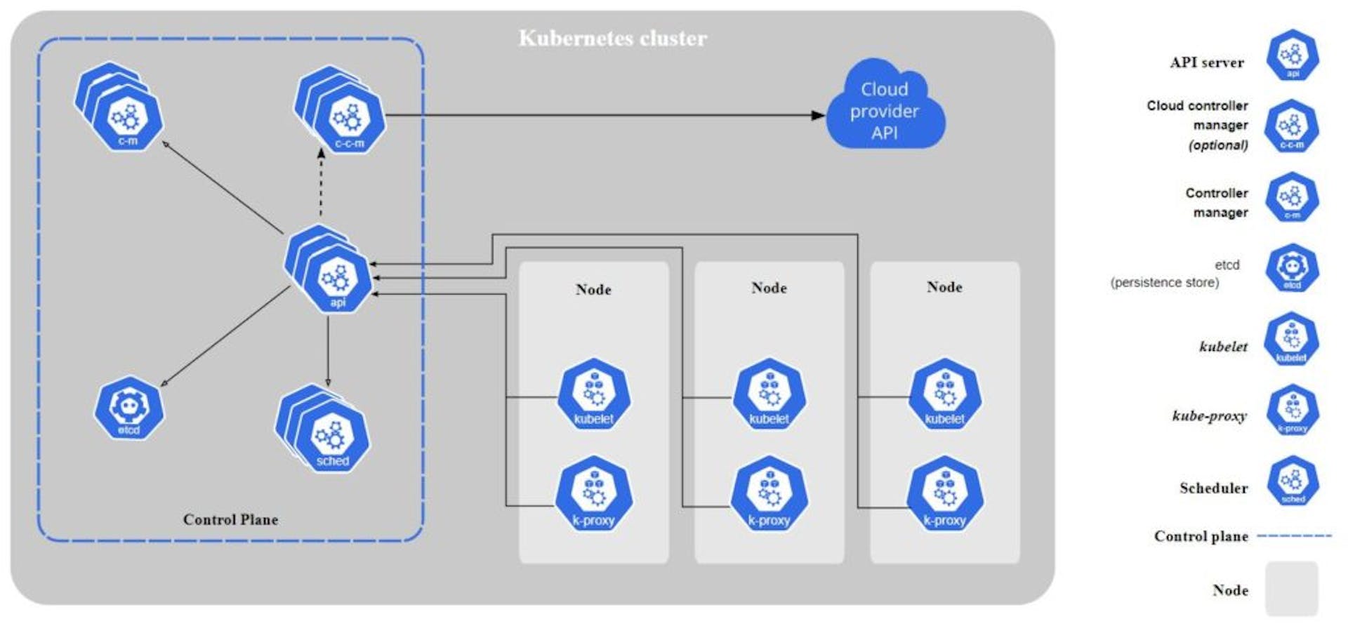green-software-foundation-illustration-of-core-components-of-kubernetes