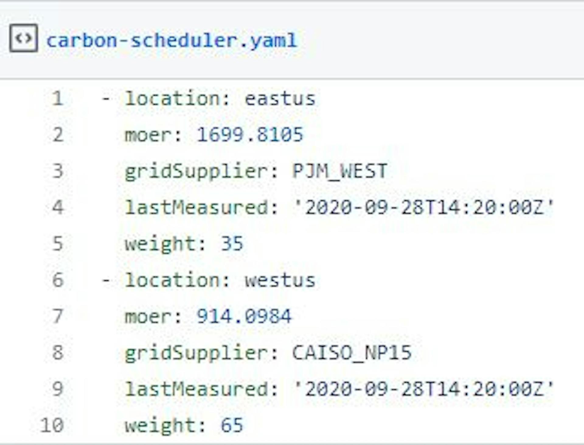 green-software-foundation-screenshot-of-carbon-scheduler-yaml-file