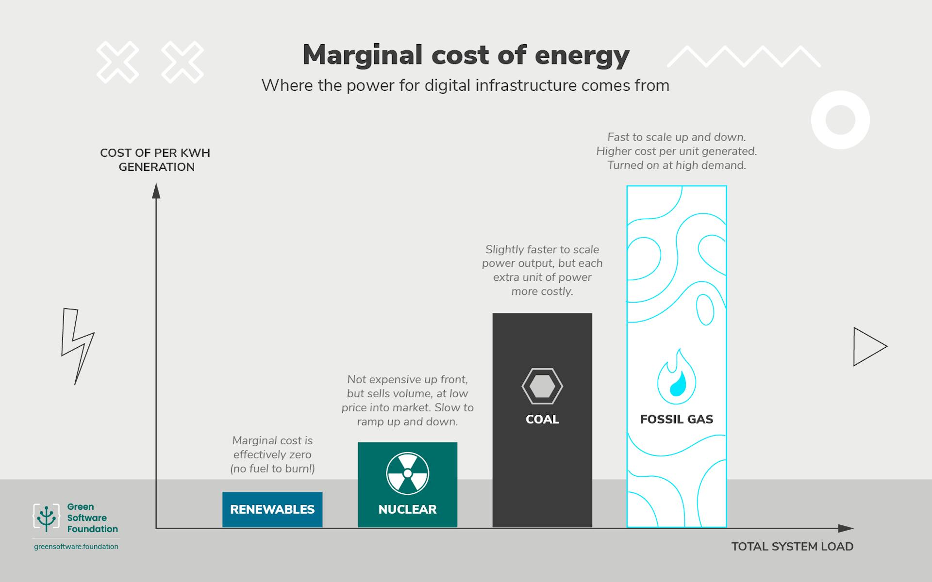Comparing-marginal-costs-of-nuclear-and-fossil-fuels-with renewable-sources-in-the-mix
