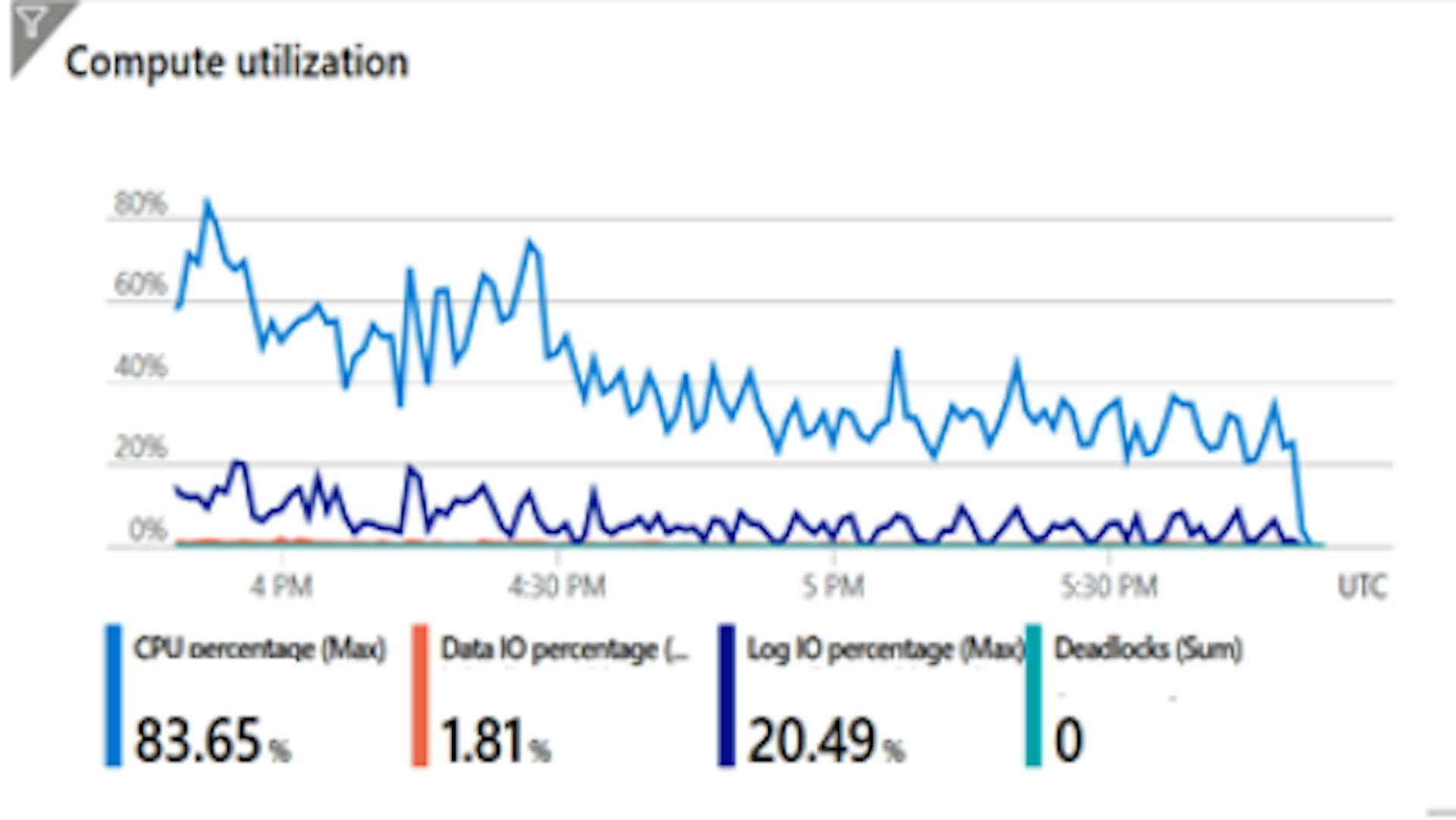 A-graph-of-resource-utilization-after-tuning