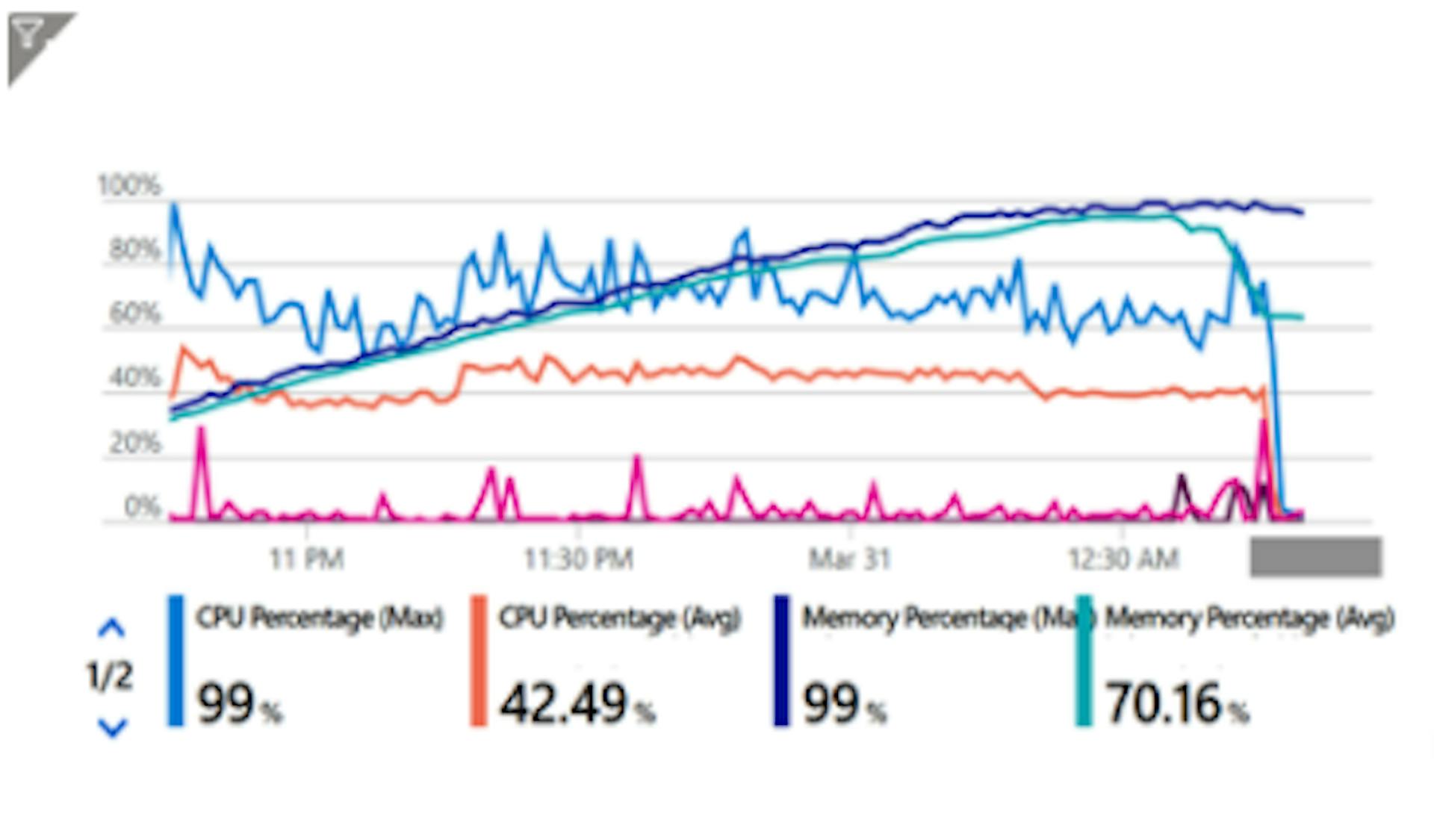 A-graph-of-resource-utilization-after-tuning