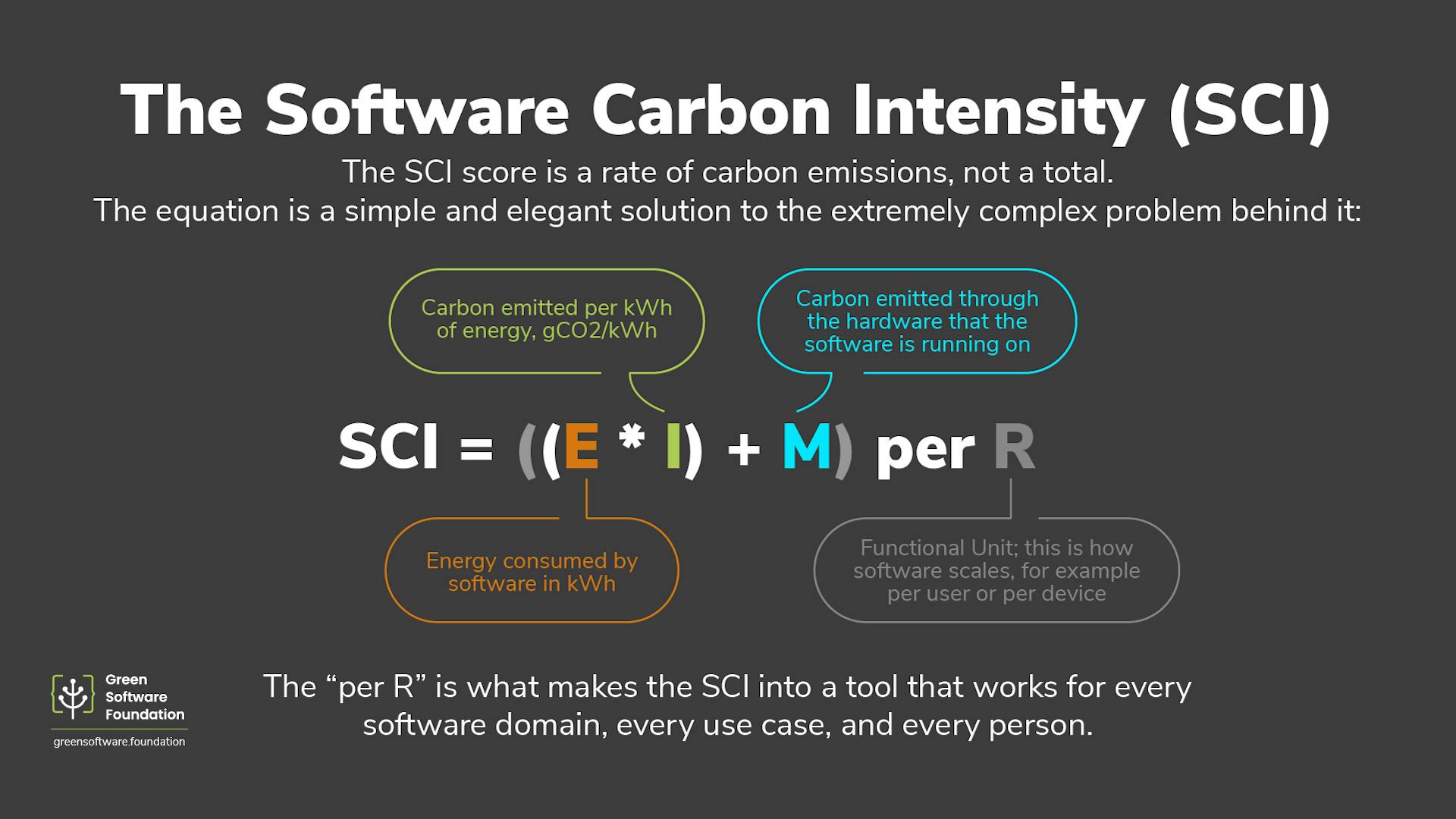 The Definition of Software Carbon Intensity (SCI) by the Green Software Foundation