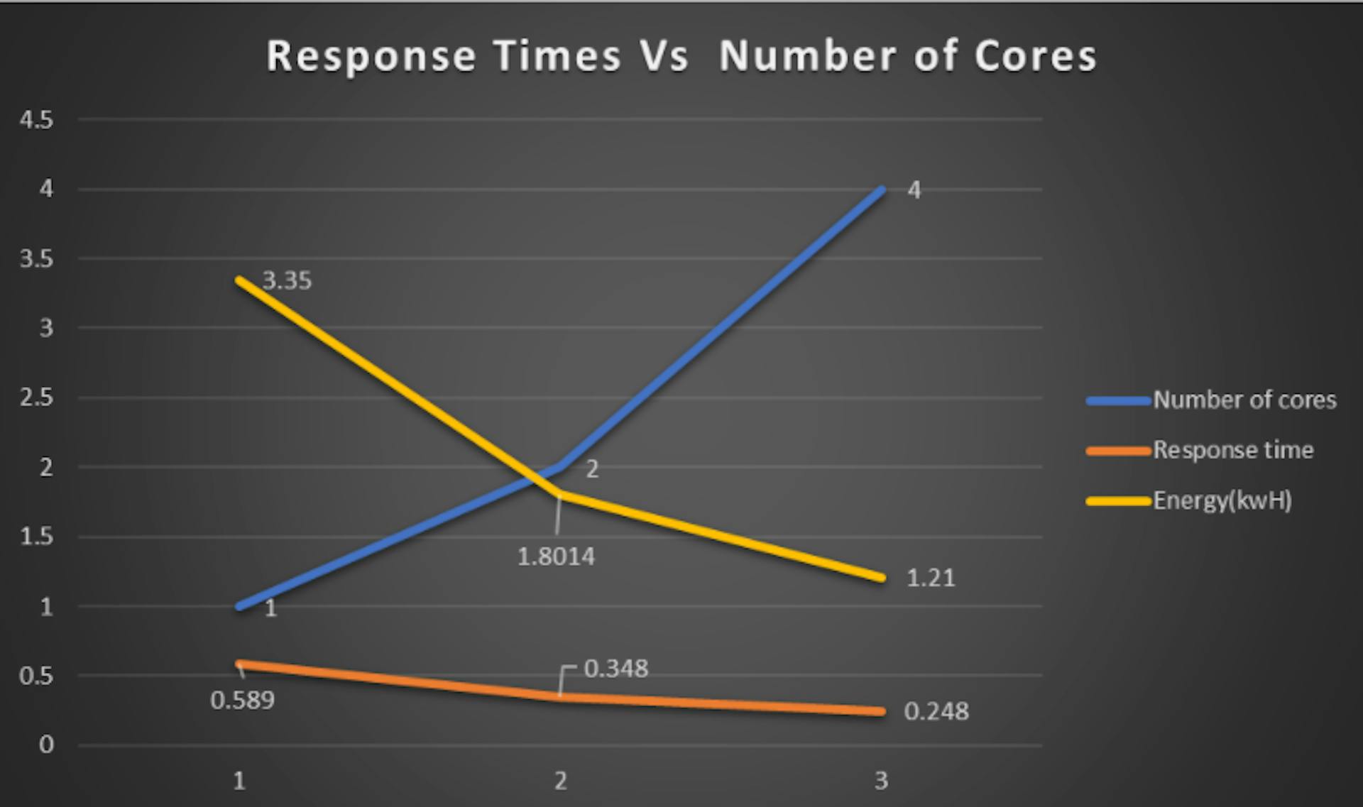 server-response-time-vs-number-of-cores