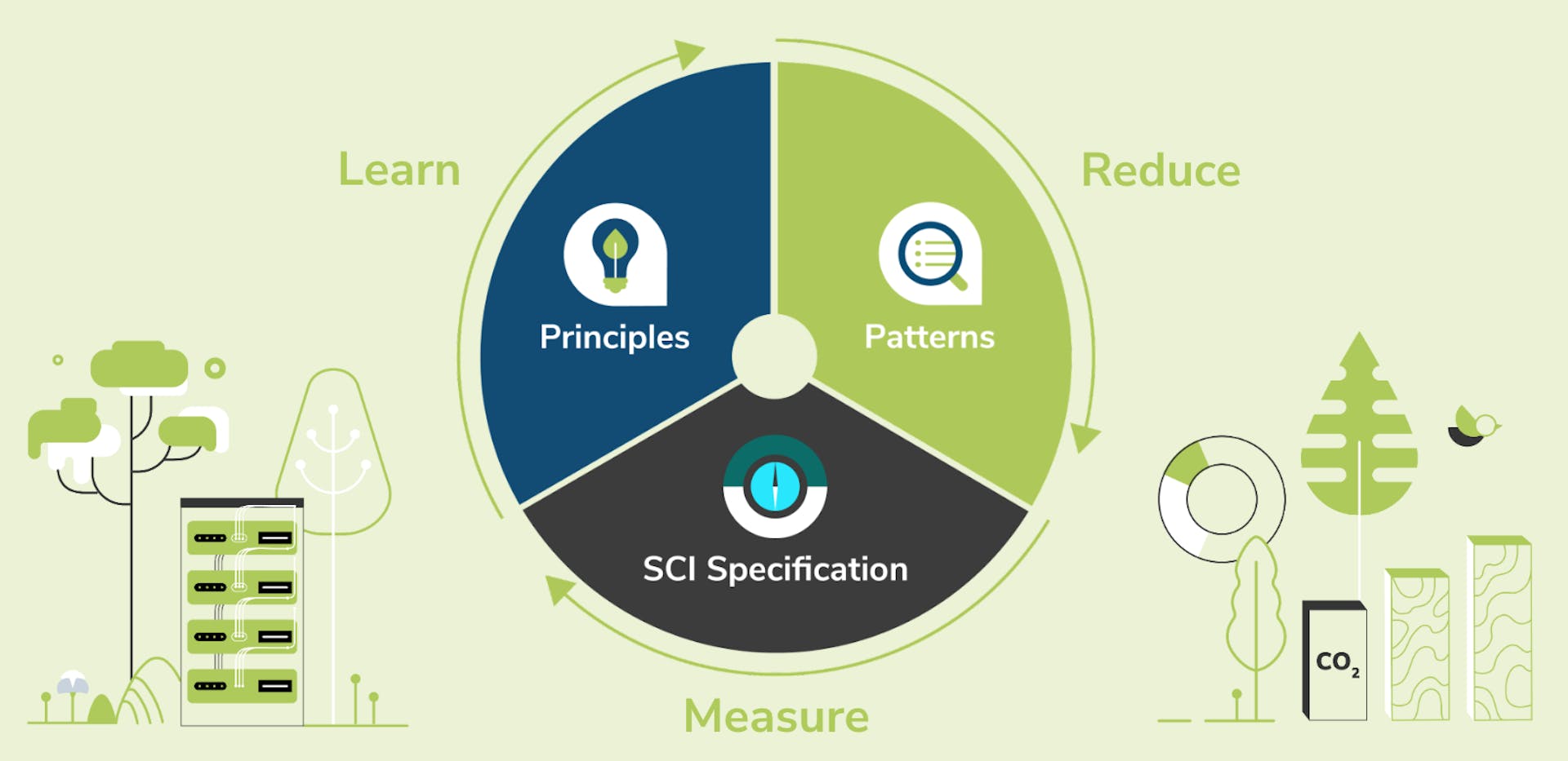 The Green Software Foundation Expands Efforts to Incentivize Decarbonization in the Software Industry