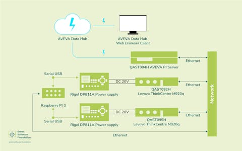 How to Accurately Measure the Energy Consumption of Application Software