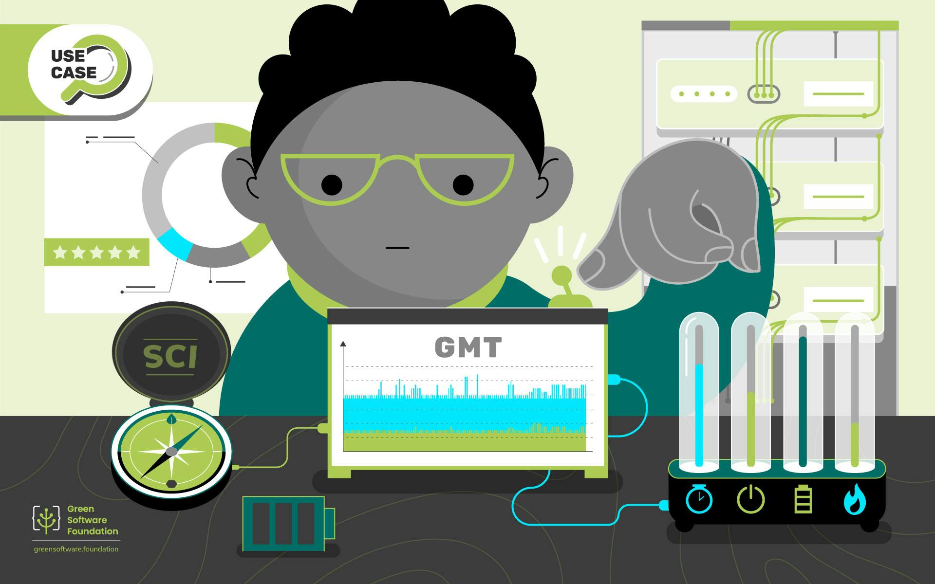 Automated SCI Measurements with the Green Metrics Tool - A Use Case for Assessing Software Carbon Footprint