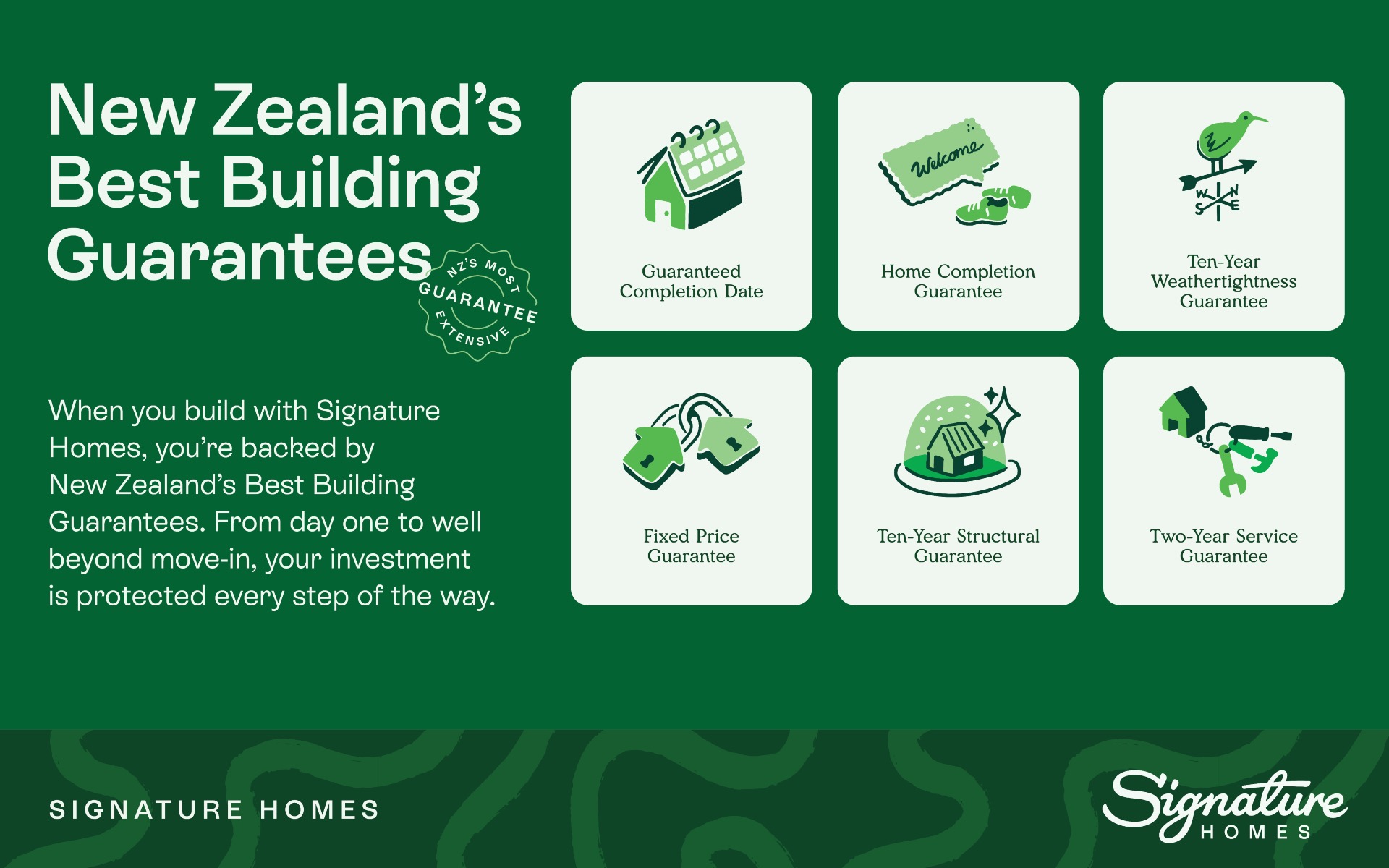 An image of Signature Homes market leading building guarantees such as a fixed price guarantee