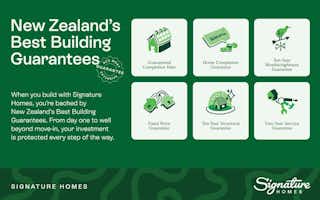 An image of Signature Homes market leading building guarantees such as a fixed price guarantee