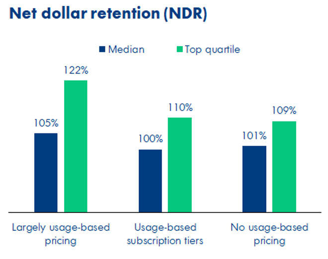 Net Revenue Retention Bar Chart