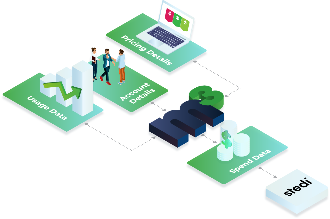 m3ter metered pricing diagram to client