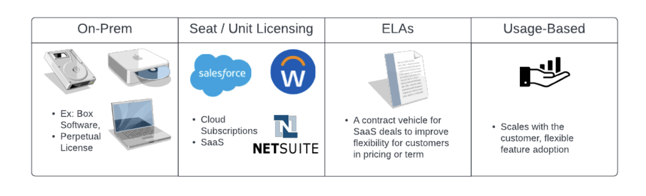 Idiots guide to Software pricing