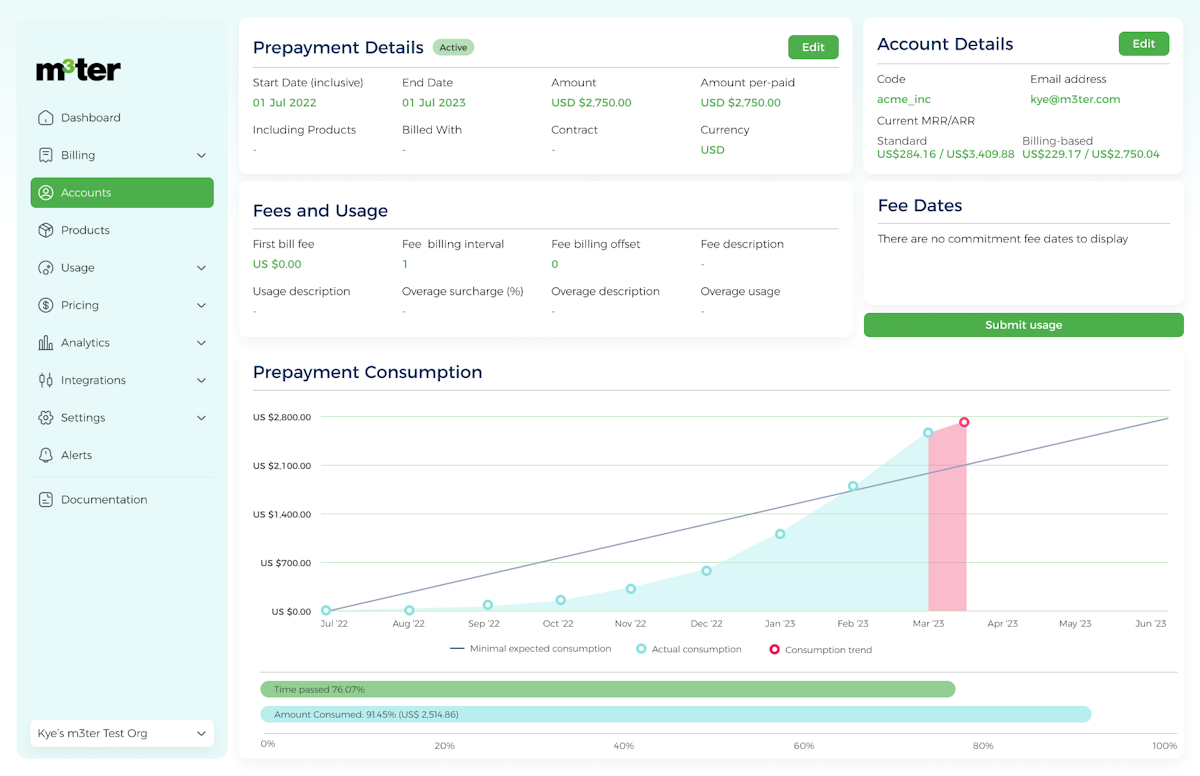 Prepayment consumption displays for Sales when selling usage based pricing