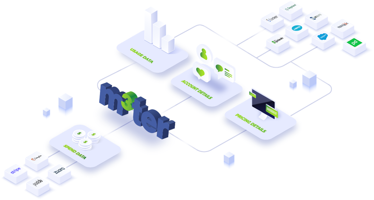 Diagram of showing integrations on m3ter platform