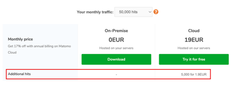 Matomo hybrid pricing