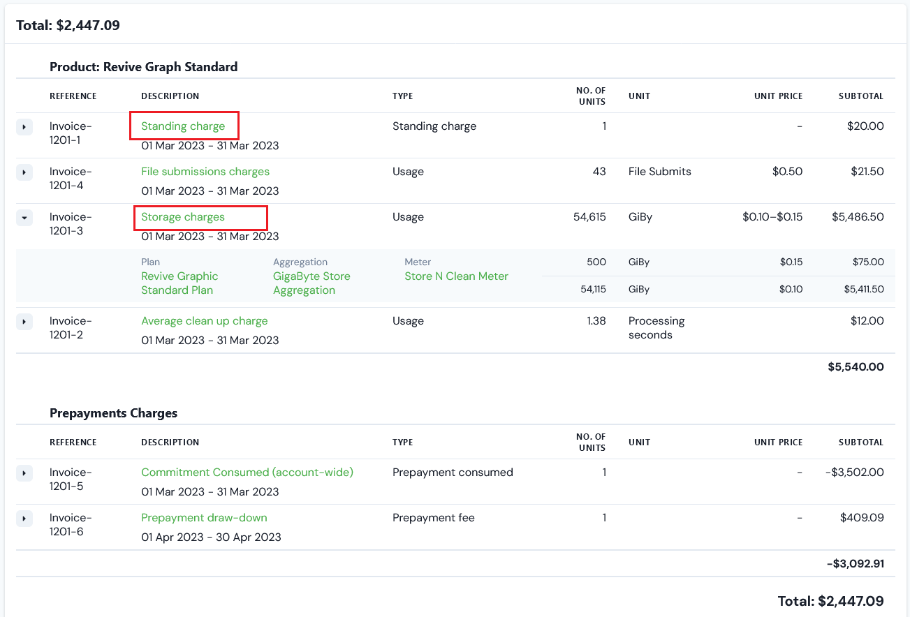 Bill details in m3ter displaying item descriptions on the invoice.