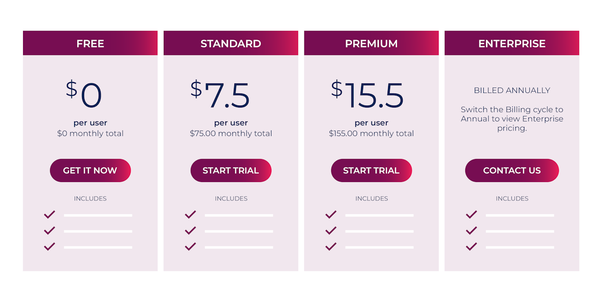 Example of hybrid pricing with 4 plans
