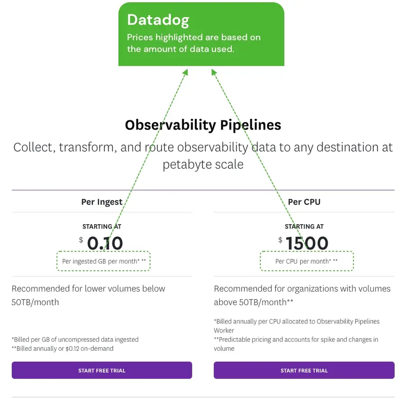 data dog prices highlighted are based on the amount of data used.