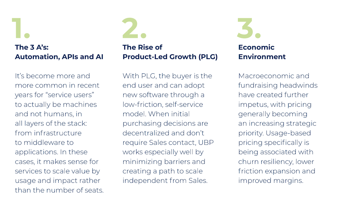 Shifts favoring usage based pricing: Image depicting fundamental changes