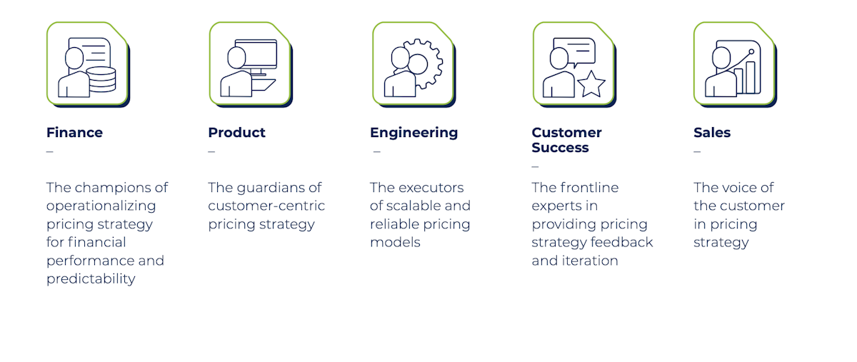 Teams involved in implementing usage based billing