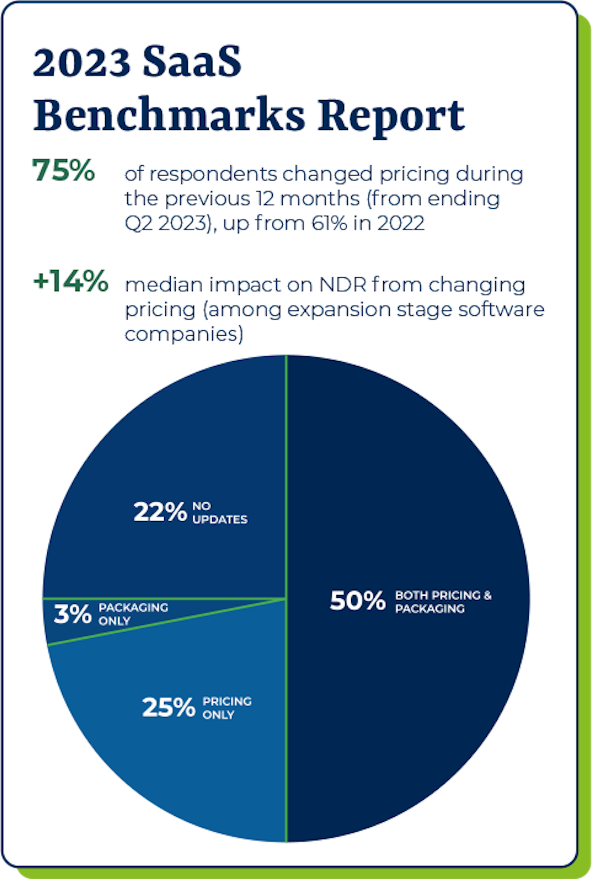 Benchmarks reports 2023