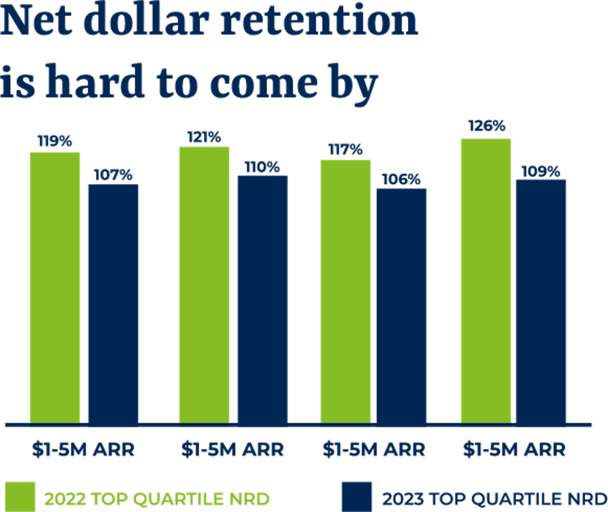 Net dollar retention graph