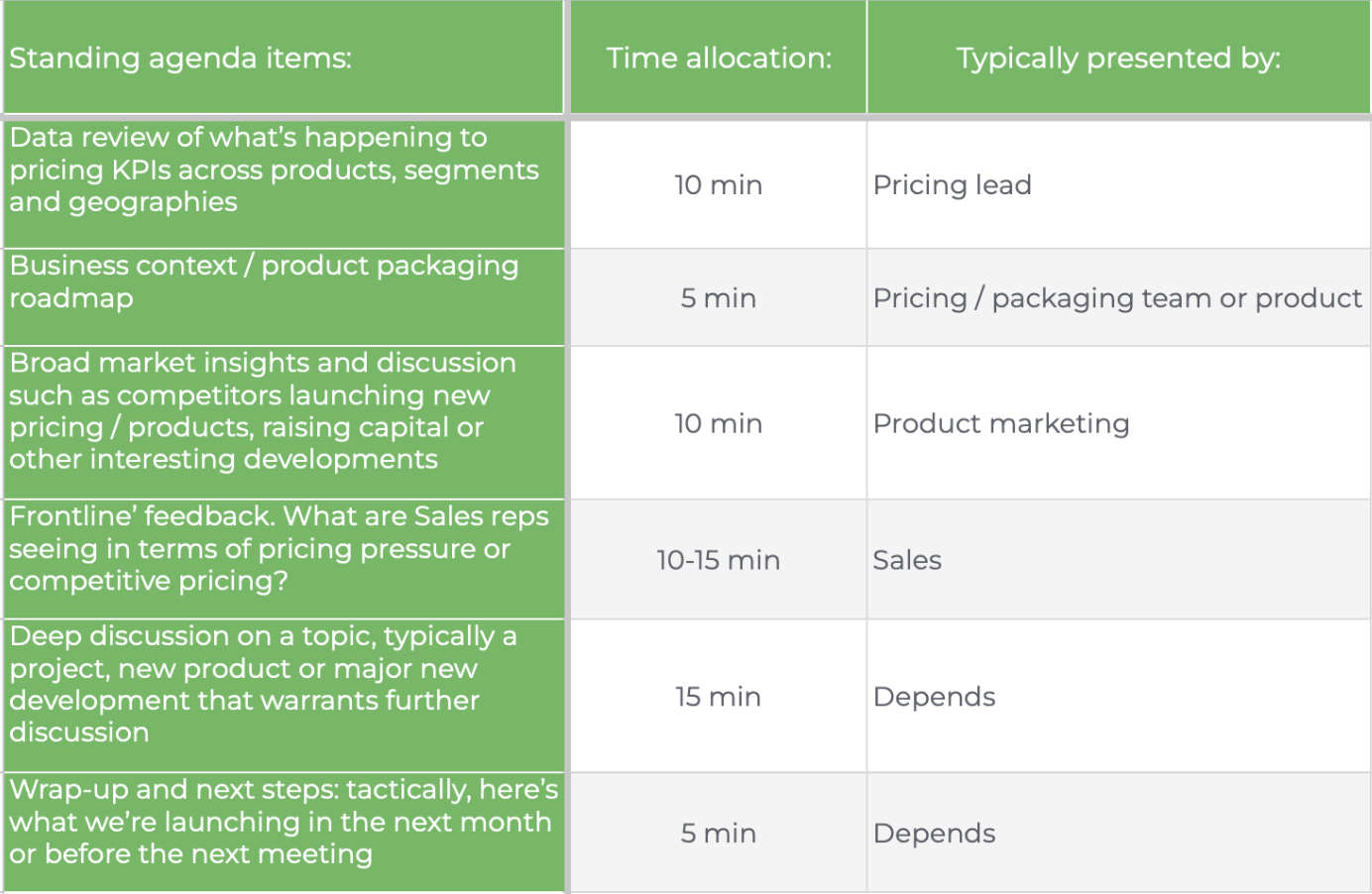 pricing committee agenda example