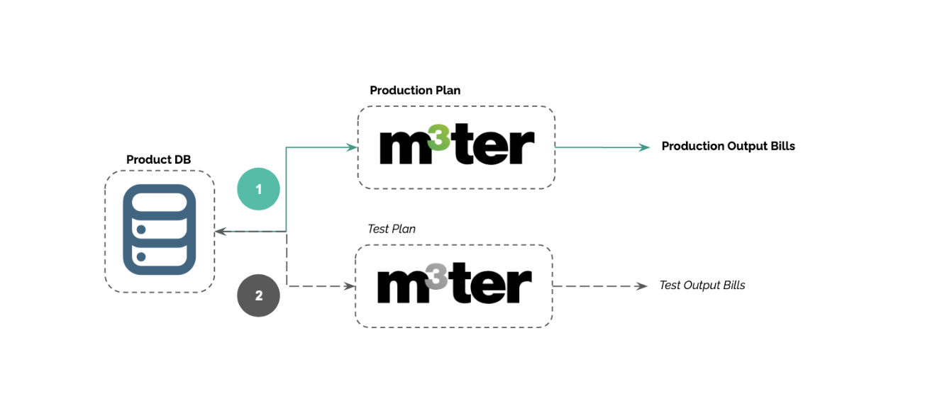 m3ter testing map