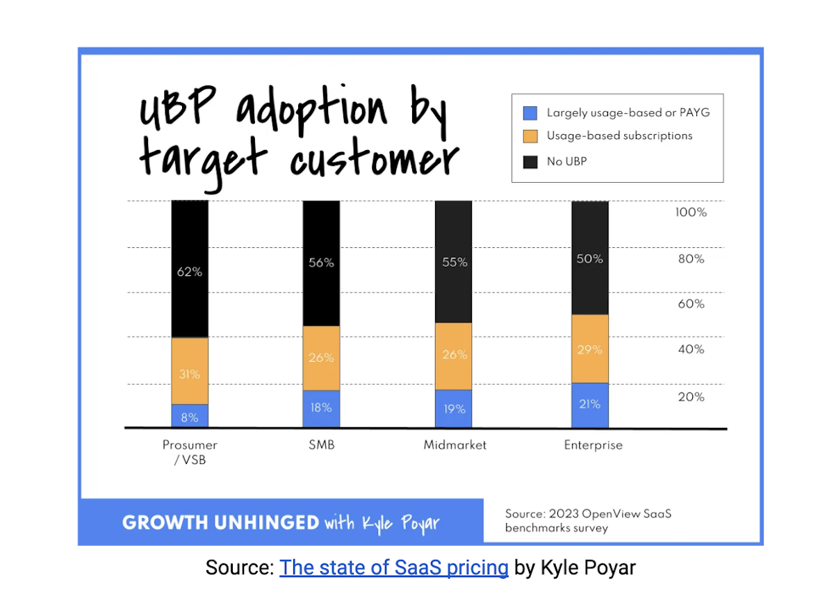 UBP adoption by target customer graphic