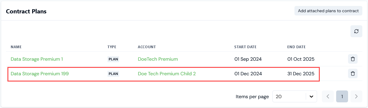 Contract Plans asset details