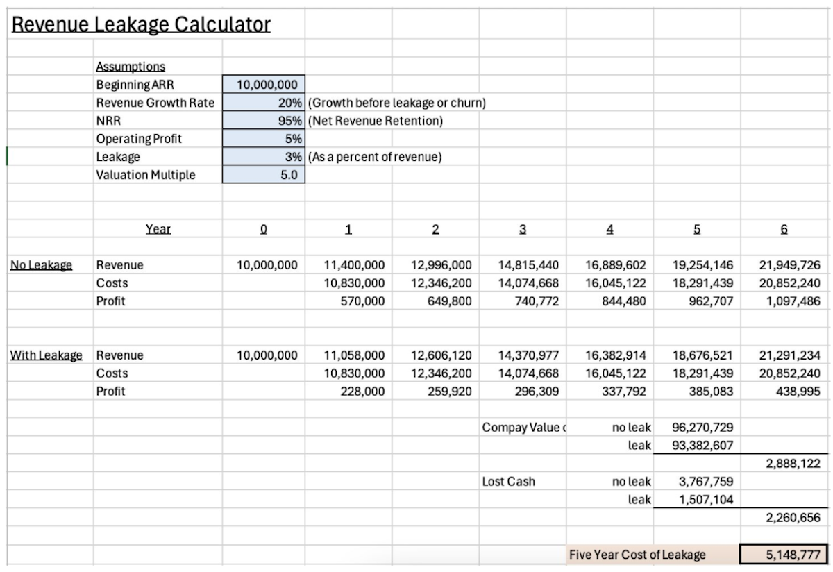 Revenue Leakage Calculator screenshot
