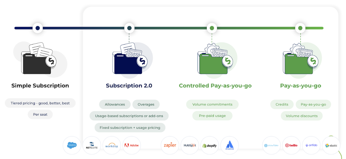 pricing saas spectrum