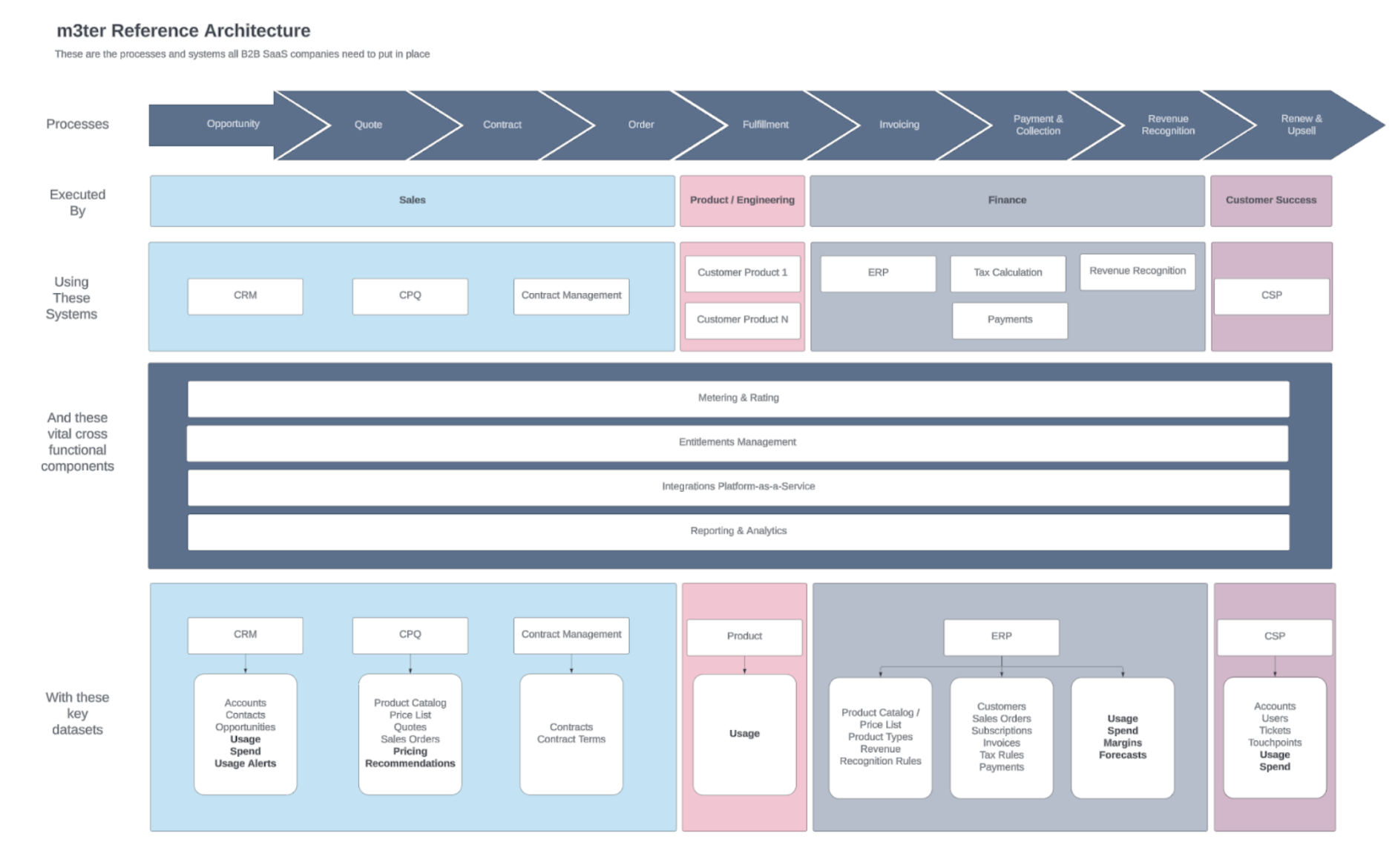m3ter reference architecture mapping
