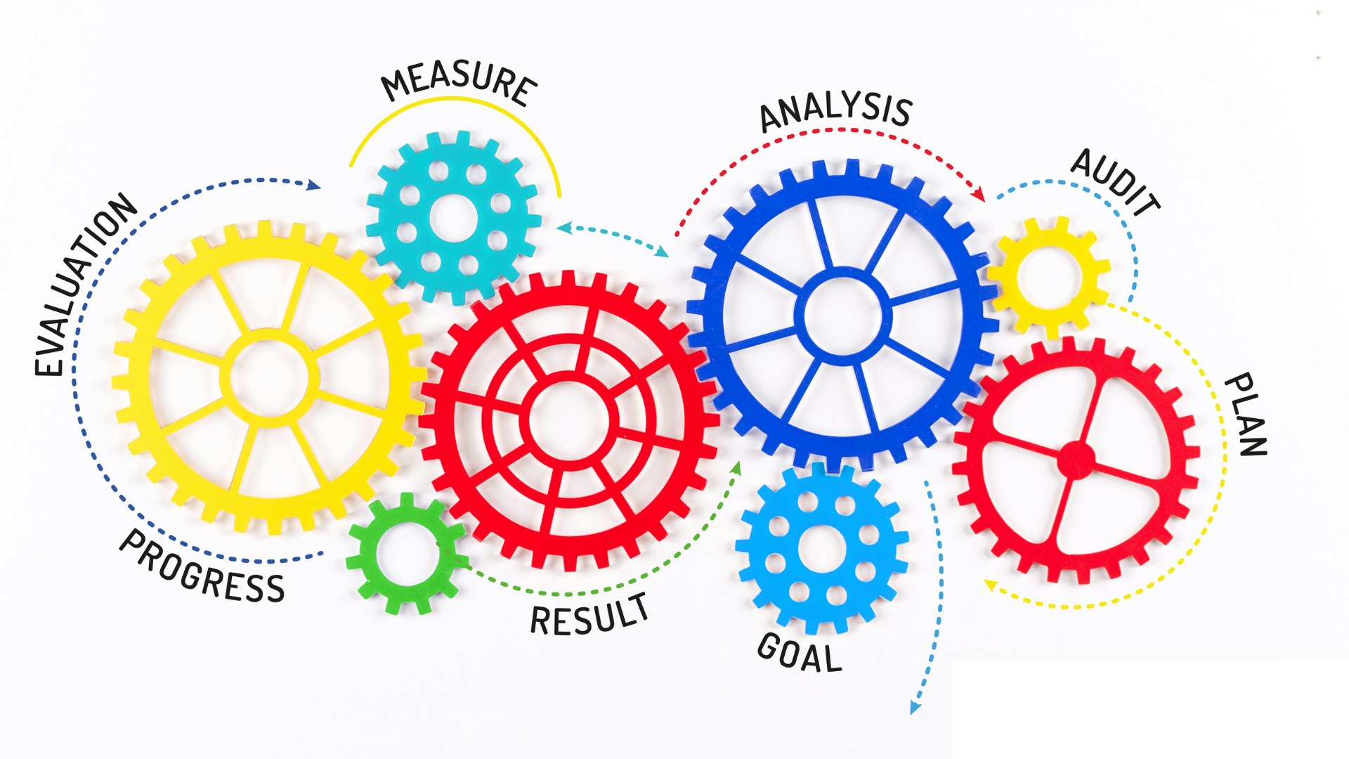 Evaluation diagram