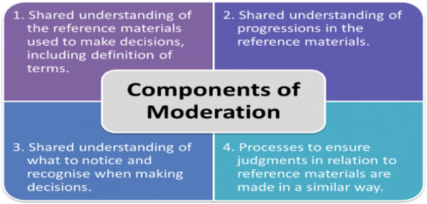Components of moderation