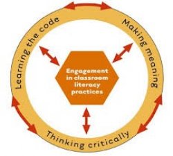 Engagment in classroom diagram