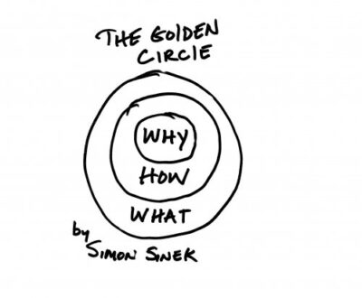 The Golden Circle