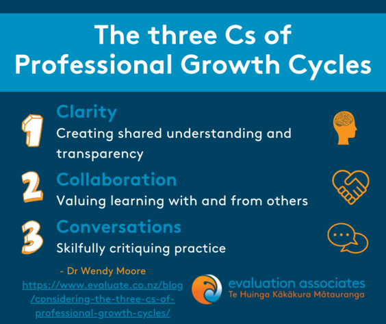 Professional Growth Cycles Infographic